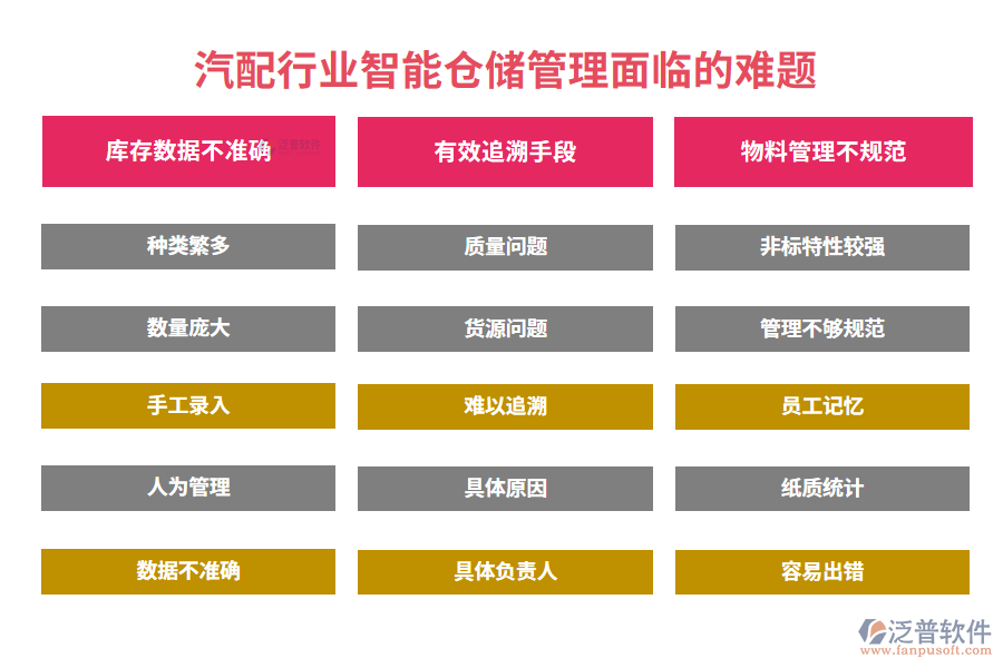 汽配行業(yè)智能倉儲管理面臨的難題