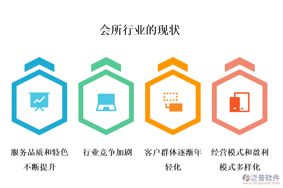 二、會所行業(yè)的行業(yè)現(xiàn)狀及競爭