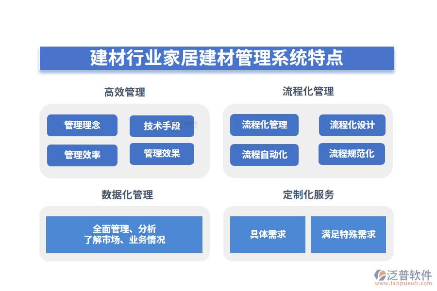 四、建材行業(yè)家居建材管理系統(tǒng)特點(diǎn)