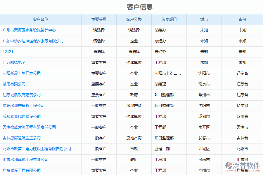 造價行業(yè)客戶服務(wù)管理應(yīng)用場景