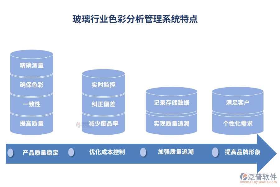 玻璃行業(yè)色彩分析管理系統(tǒng)特點