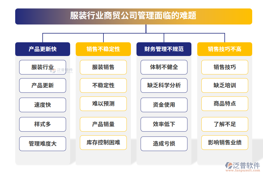 服裝行業(yè)商貿公司管理面臨的難題