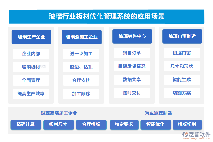 玻璃行業(yè)板材優(yōu)化管理系統(tǒng)的應用場景