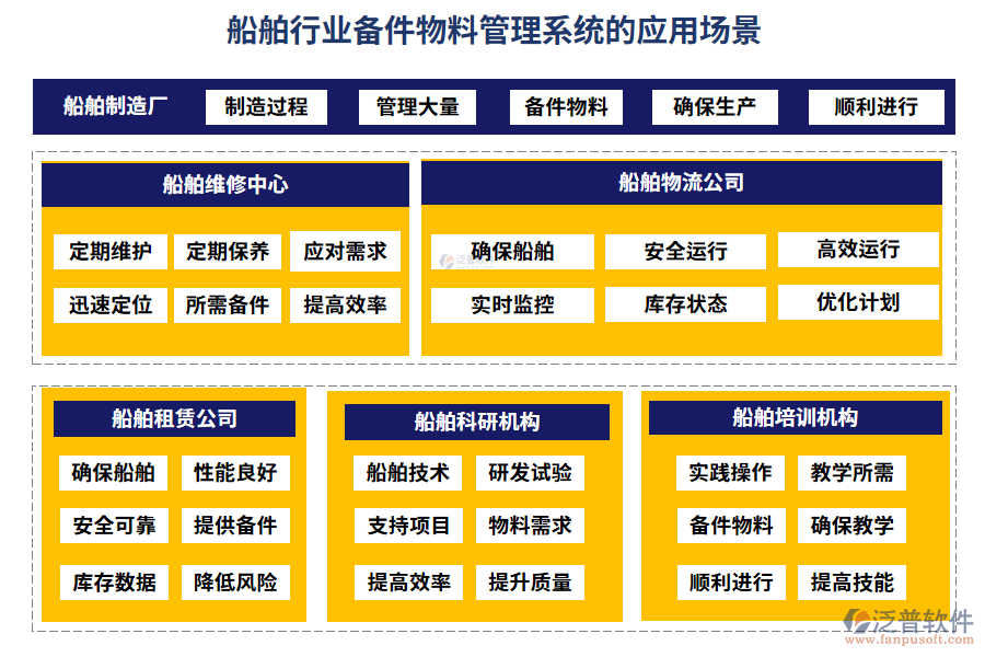 船舶行業(yè)備件物料管理系統(tǒng)的應用場景