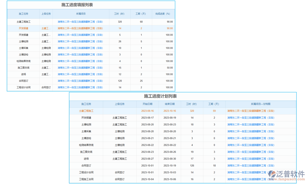 甲方現(xiàn)場(chǎng)施工管理軟件的現(xiàn)場(chǎng)進(jìn)度管理