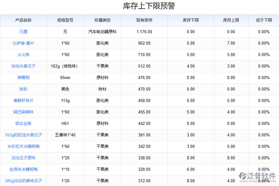 鋼結(jié)構行業(yè)庫存管理系統(tǒng)的價值系統(tǒng)截圖