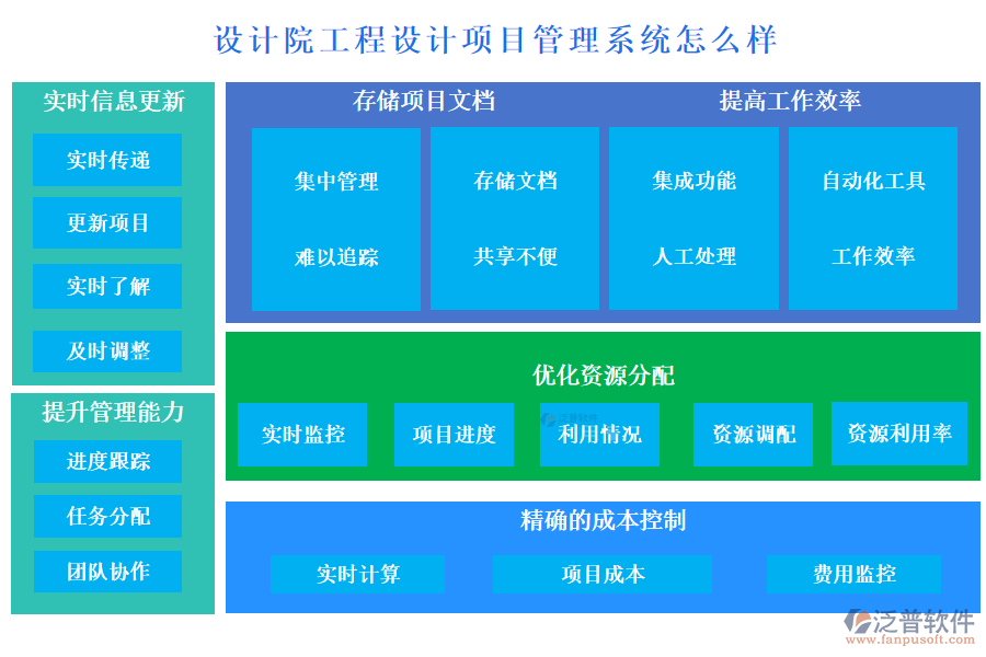 設計院工程設計項目管理系統(tǒng)怎么樣