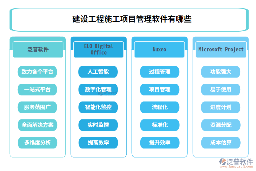 建設工程施工項目管理軟件有哪些