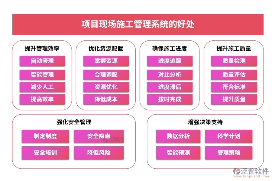 項目現(xiàn)場施工管理系統(tǒng)：進度有條不絮，安全守護，人員無憂，施工中的溫情守護者