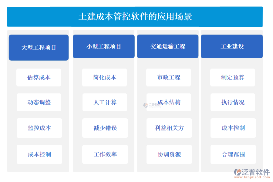 土建成本管控軟件的應(yīng)用場景