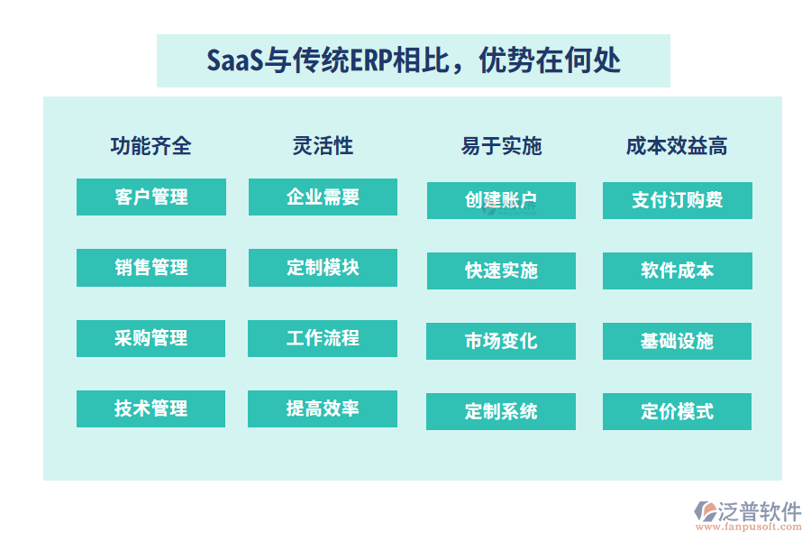 SaaS與傳統(tǒng)ERP相比,優(yōu)勢在何處