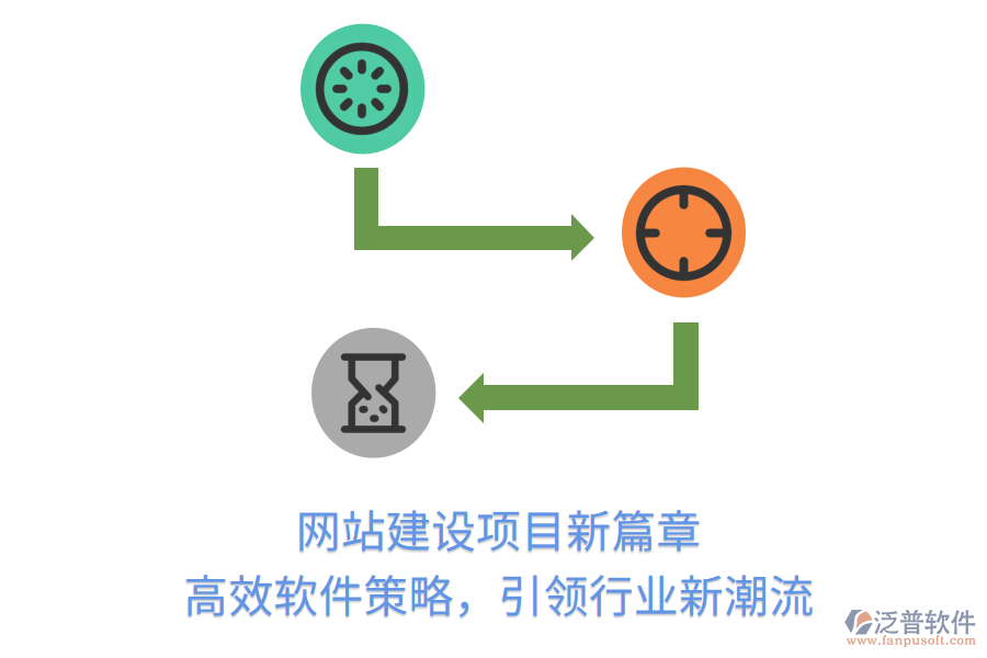 網(wǎng)站建設項目新篇章，高效軟件策略，引領行業(yè)新潮流