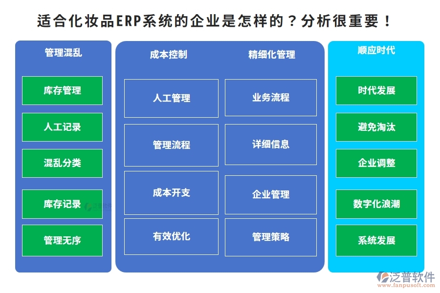 適合化妝品ERP系統(tǒng)的企業(yè)是怎樣的？分析很重要！