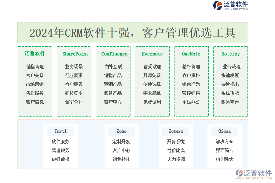 2024年CRM軟件十強(qiáng)，<a href=http://m.newsbd7.com/custom/ target=_blank class=infotextkey>客戶管理</a>優(yōu)選工具