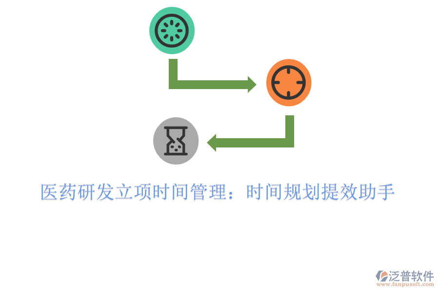 醫(yī)藥研發(fā)立項時間管理:時間規(guī)劃提效助手