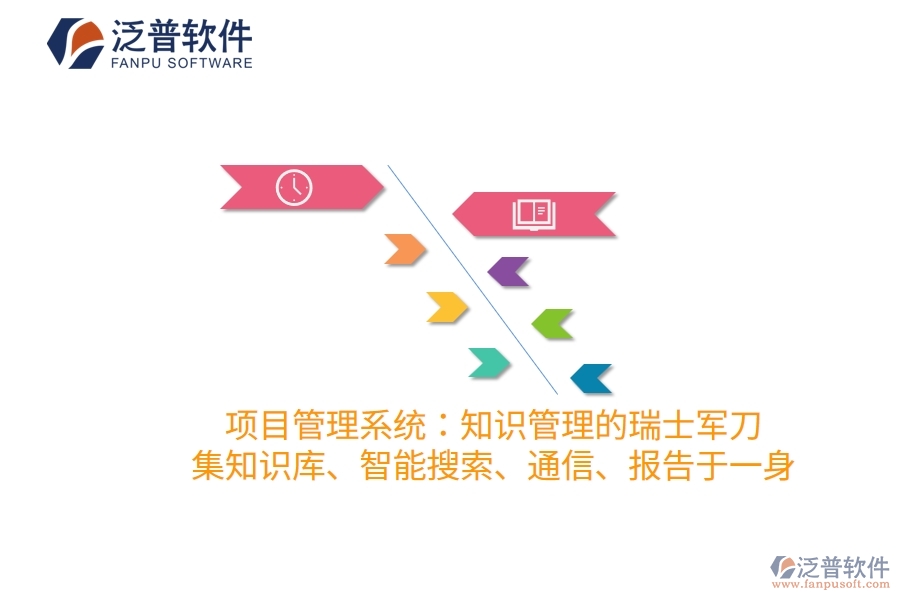 項(xiàng)目管理系統(tǒng)：知識(shí)管理的瑞士軍刀，集知識(shí)庫(kù)、智能搜索、通信、報(bào)告于一身