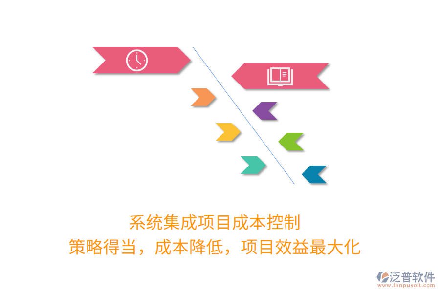 系統(tǒng)集成項目成本控制， 策略得當，成本降低，項目效益最大化