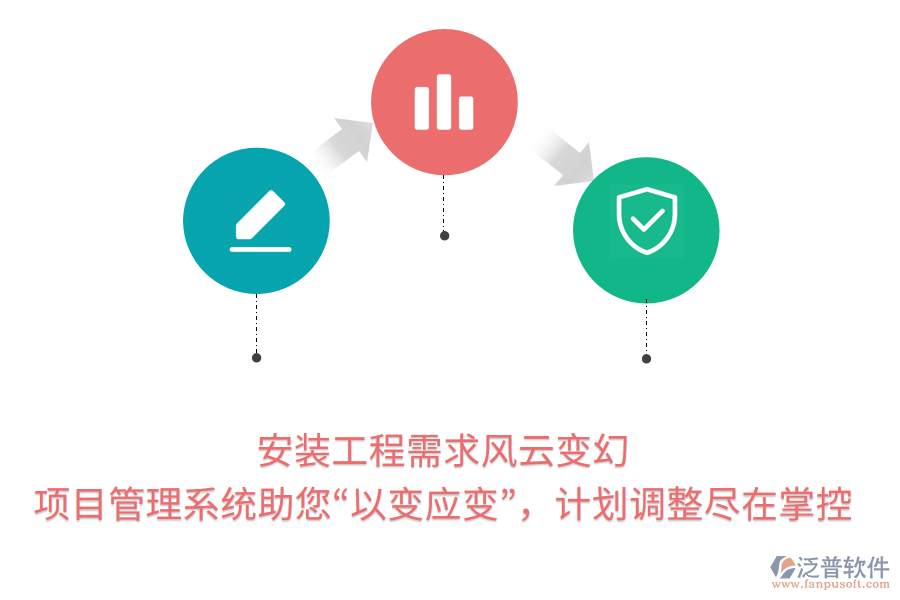 安裝工程需求風(fēng)云變幻， 項(xiàng)目管理系統(tǒng)助您&ldquo;以變應(yīng)變&rdquo;，計(jì)劃調(diào)整盡在掌控