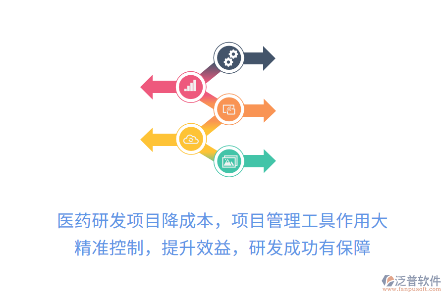 醫(yī)藥研發(fā)項(xiàng)目降成本，項(xiàng)目管理工具作用大！精準(zhǔn)控制，提升效益，研發(fā)成功有保障