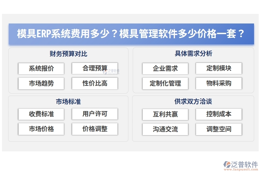 模具ERP系統(tǒng)費用多少？模具管理軟件多少價格一套？