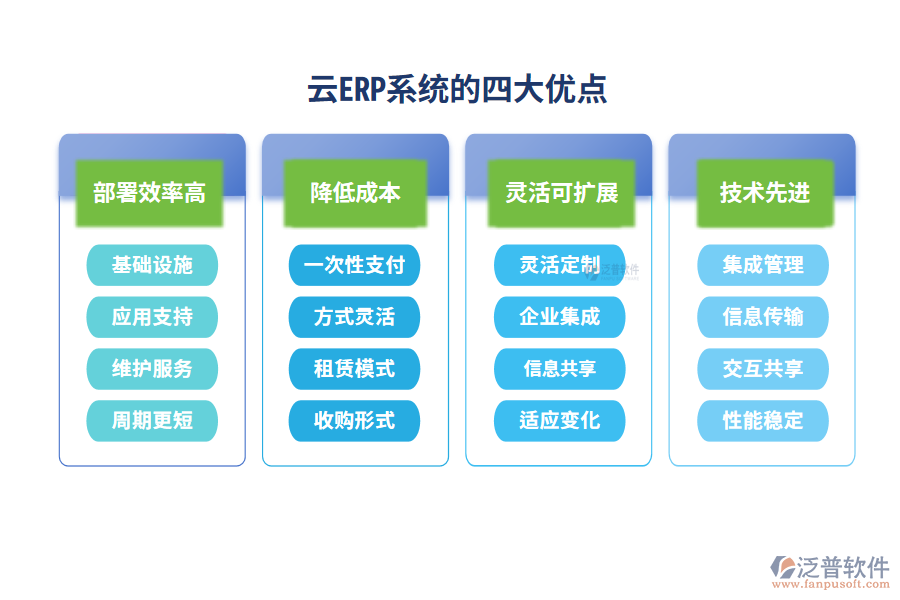 云ERP系統(tǒng)的四大優(yōu)點