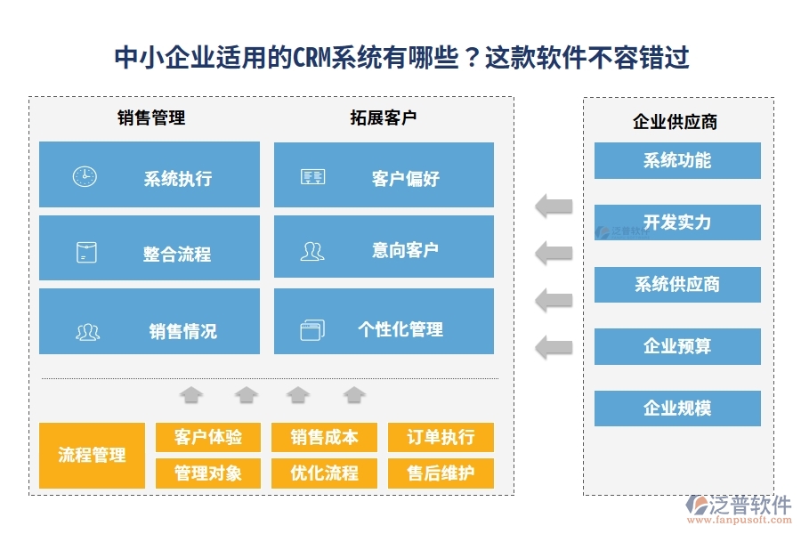 中小企業(yè)適用的CRM系統(tǒng)有哪些？這款軟件不容錯過