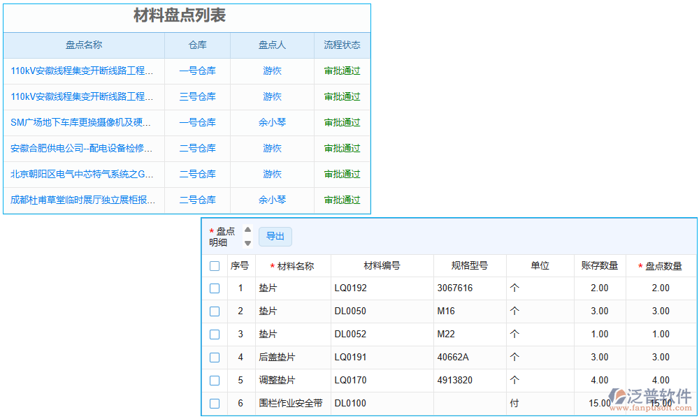 盤(pán)點(diǎn)管理