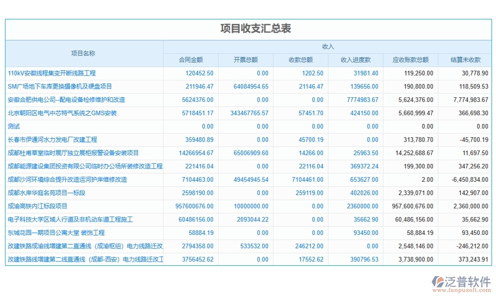 建筑企業(yè)施工管理軟件：項目管理進度成本質量全掌控，高效施工新選擇