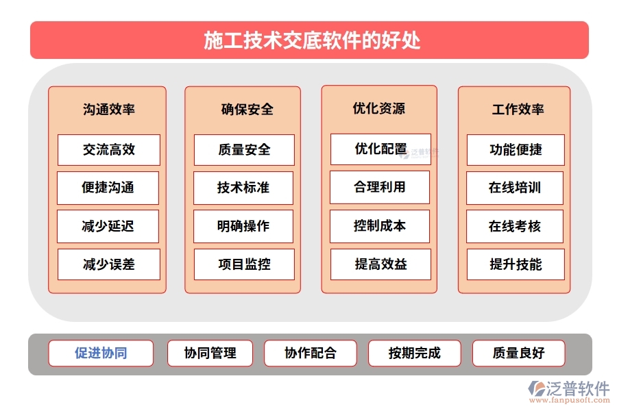 施工技術(shù)交底軟件：技術(shù)交底輕松搞定，項(xiàng)目管理文檔內(nèi)容一屏掌控