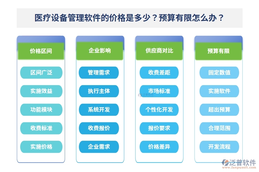 醫(yī)療設備管理軟件的價格是多少？預算有限怎么辦？
