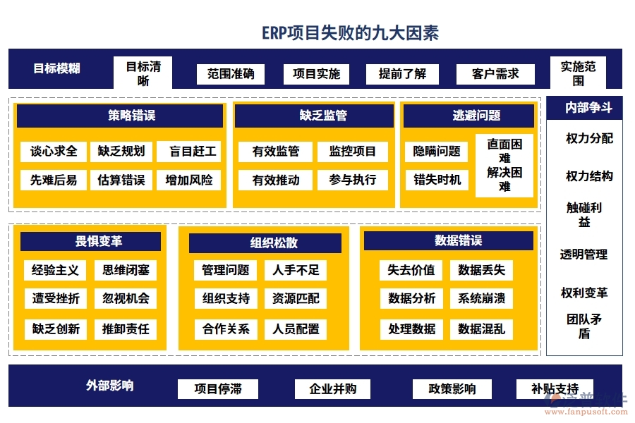 ERP項目失敗的九大因素