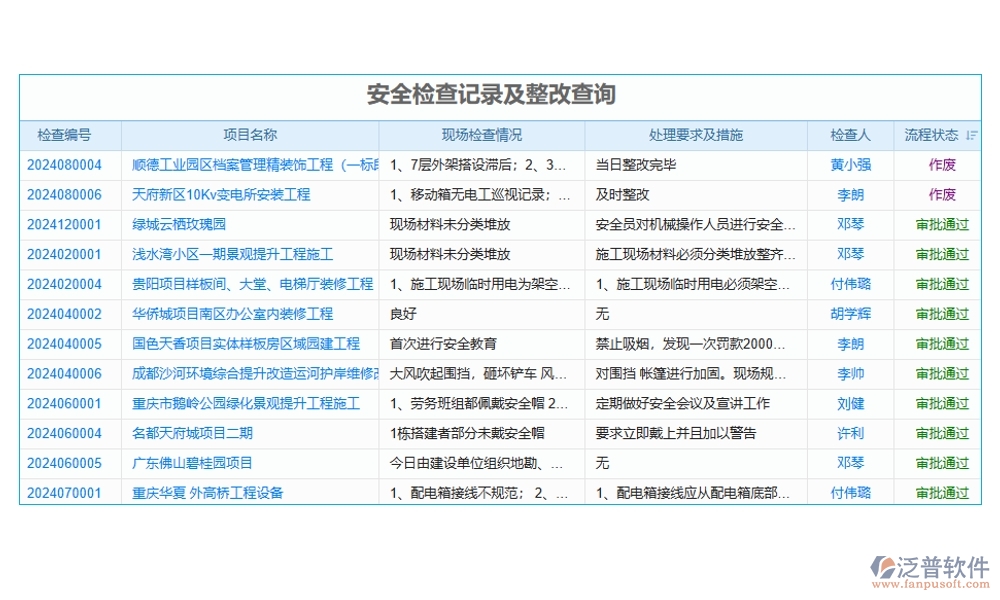 全能巡檢助手：臺賬、計劃、績效、安全，四位一體管理，助力企業(yè)騰飛！