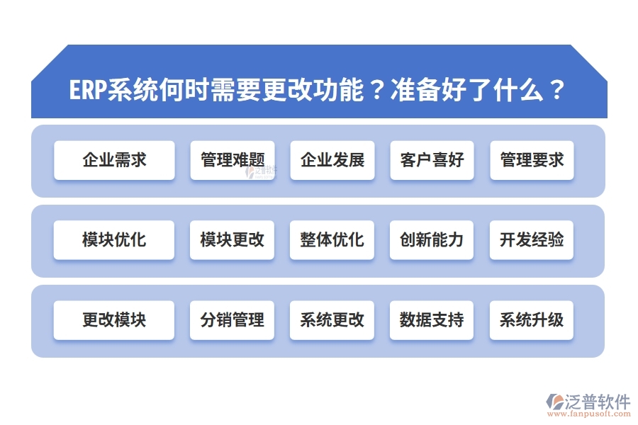 ERP系統(tǒng)何時(shí)需要更改功能？準(zhǔn)備好了什么？