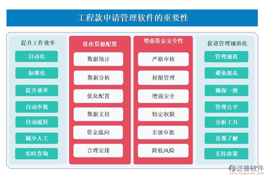 泛普工程款申請(qǐng)管理軟件：款項(xiàng)申請(qǐng)、流程、使用全掌控