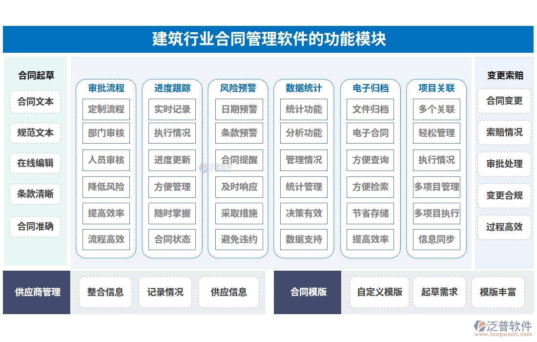 建筑行業(yè)合同管理軟件，合同歸檔審批變更全把控，智能管理引領(lǐng)未來新趨勢