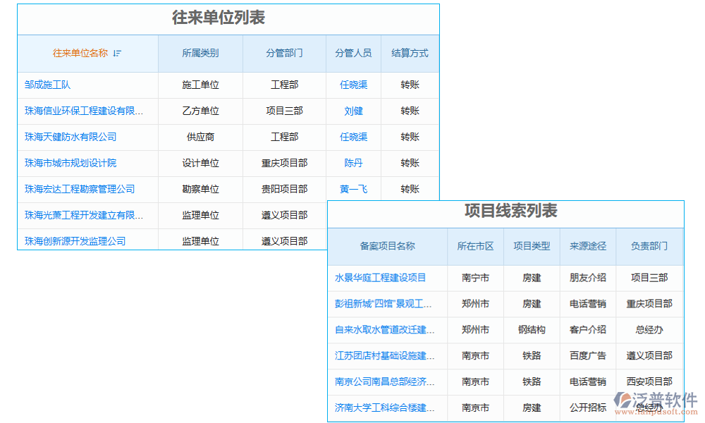 市場(chǎng)管理