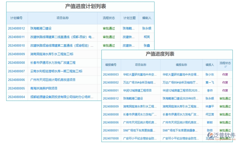 建筑企業(yè)施工管理軟件：項目管理進度成本質量全掌控，高效施工新選擇