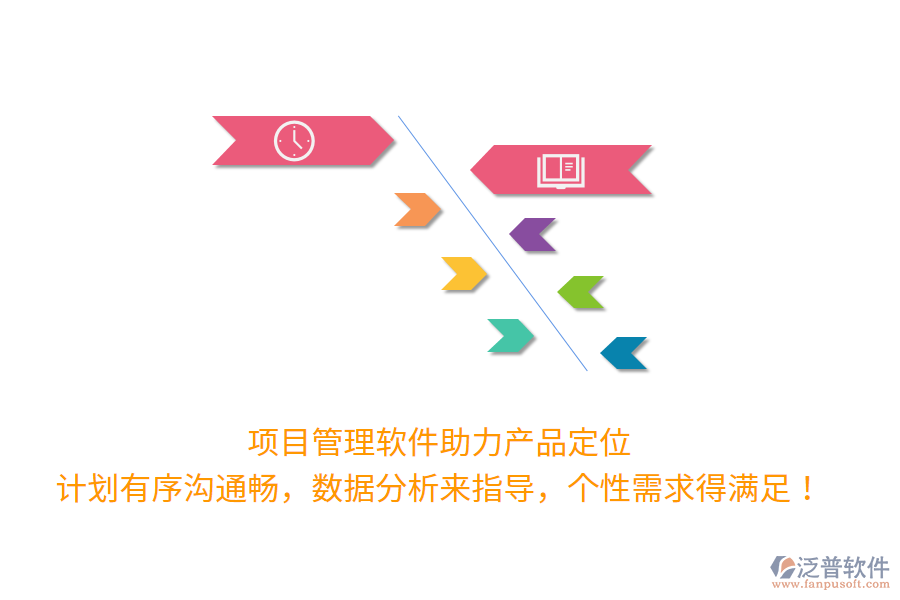 項(xiàng)目管理軟件助力產(chǎn)品定位 計(jì)劃有序溝通暢，數(shù)據(jù)分析來(lái)指導(dǎo)，個(gè)性需求得滿足！