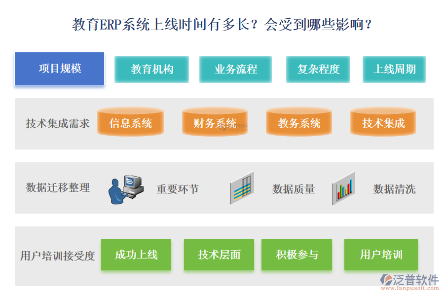 教育ERP系統(tǒng)上線時(shí)間有多長(zhǎng)？會(huì)受到哪些影響？