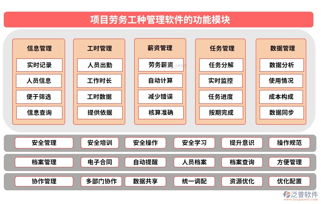 【勞務(wù)新紀元】工種管理軟件，信息、技能、工時、出勤一手掌控