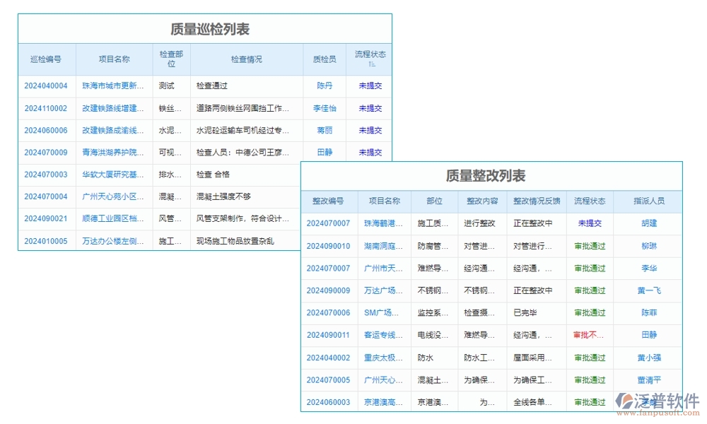 家裝工程ERP管理系統(tǒng):材料采購(gòu)精準(zhǔn)，工程進(jìn)度可控，質(zhì)量管理嚴(yán)格
