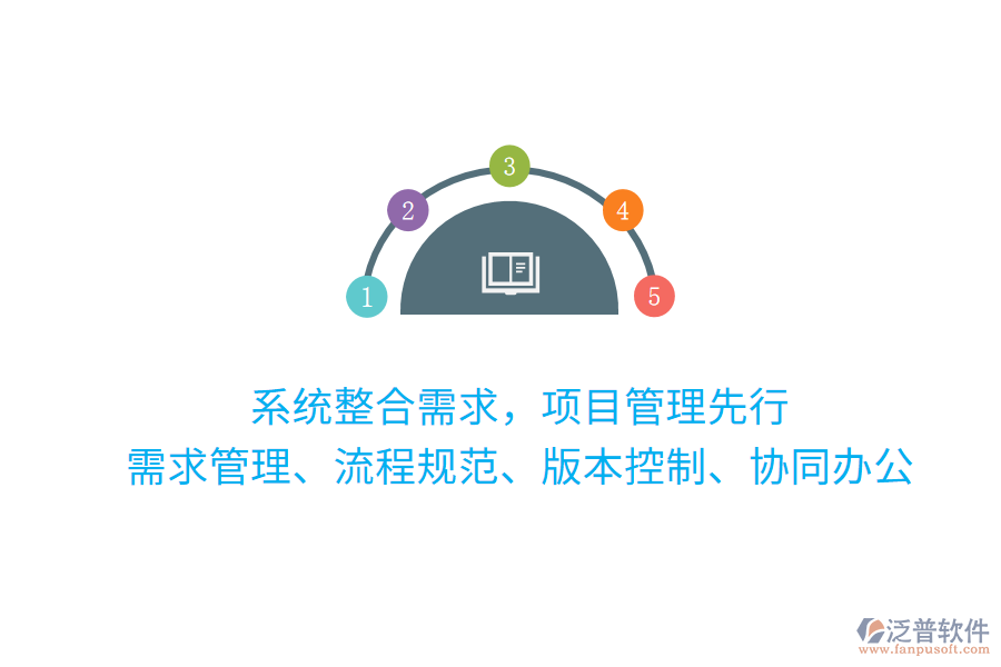 系統(tǒng)整合需求，項(xiàng)目管理先行 需求管理、流程規(guī)范、版本控制、協(xié)同辦公