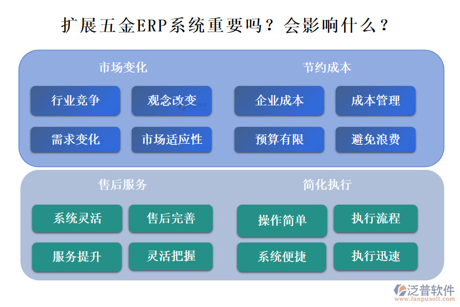 五金ERP系統(tǒng)的拓展性重要嗎？能影響什么？