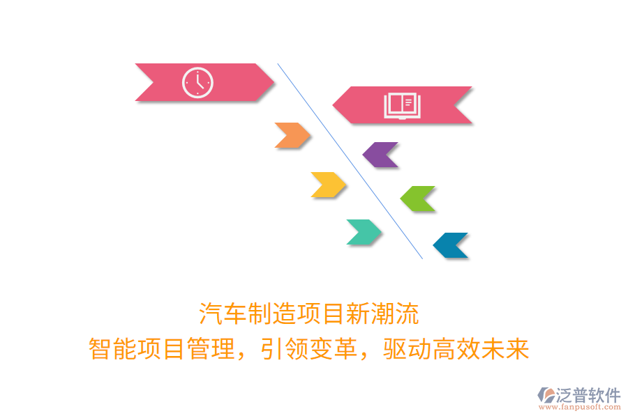 汽車制造項(xiàng)目新潮流！智能項(xiàng)目管理，引領(lǐng)變革，驅(qū)動(dòng)高效未來(lái)