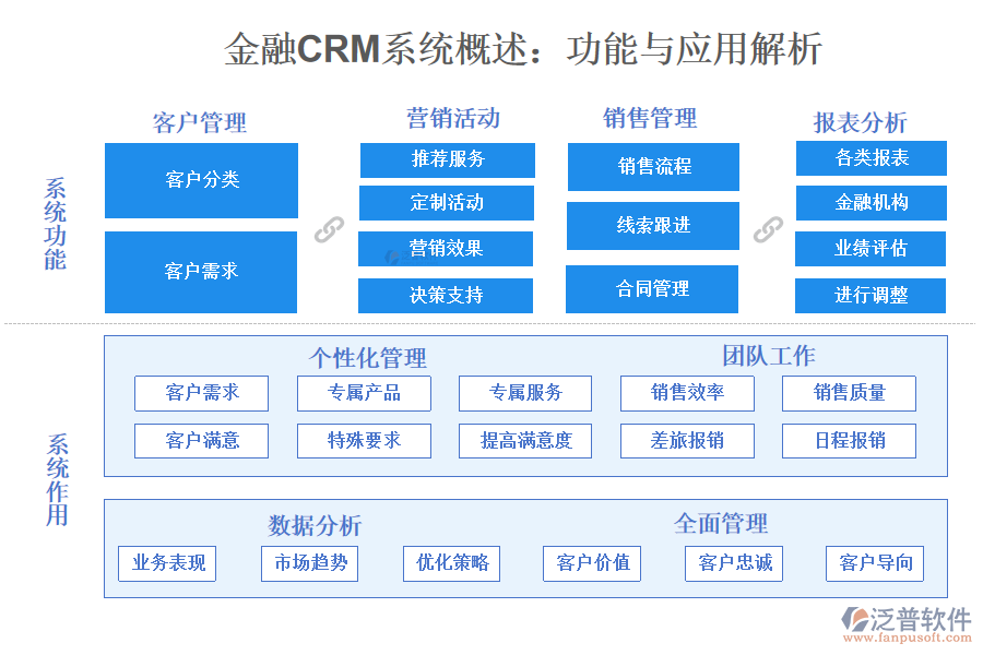 金融CRM系統概述:功能與應用解析
