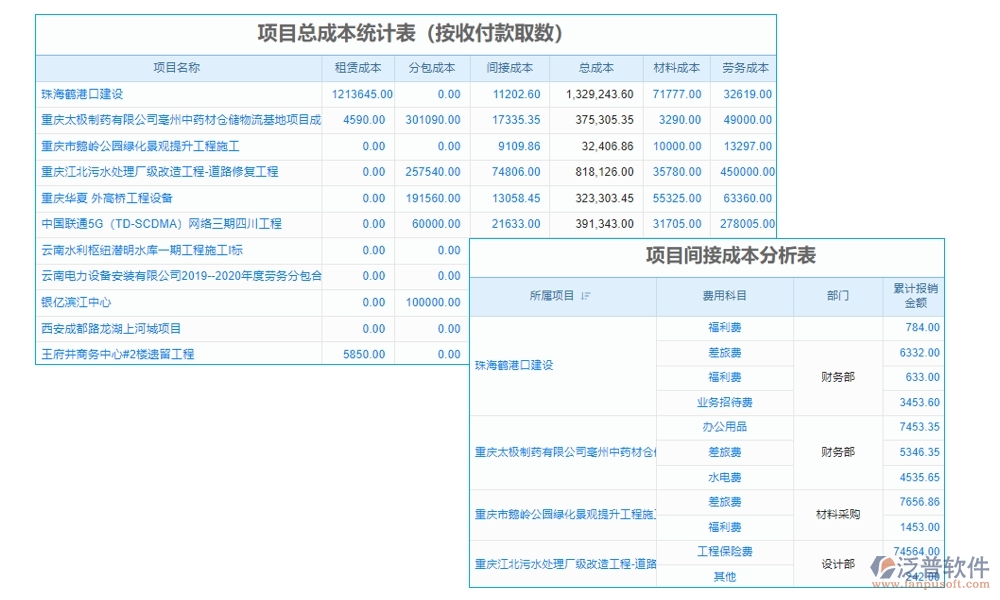 家裝工程項目管理系統(tǒng)引領(lǐng)新風(fēng)尚:精準(zhǔn)把控進度、成本，靈活應(yīng)對變更，貼心服務(wù)客戶