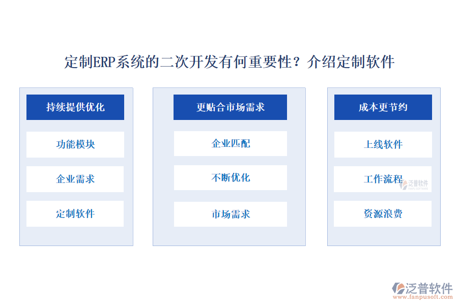 定制ERP系統(tǒng)的二次開發(fā)有何重要性?介紹定制軟件