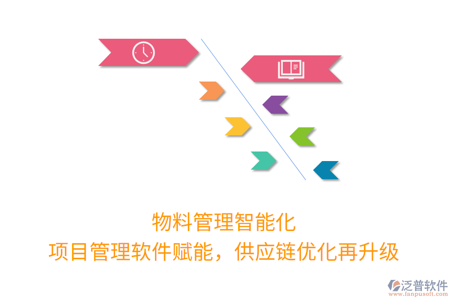 物料管理智能化， 項(xiàng)目管理軟件賦能，供應(yīng)鏈優(yōu)化再升級