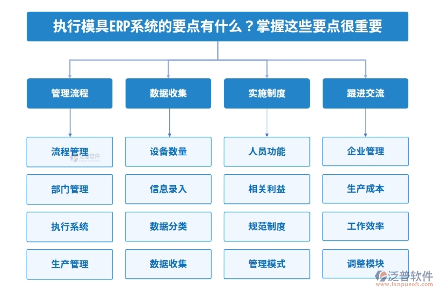執(zhí)行模具ERP系統(tǒng)的要點有什么？掌握這些要點很重要