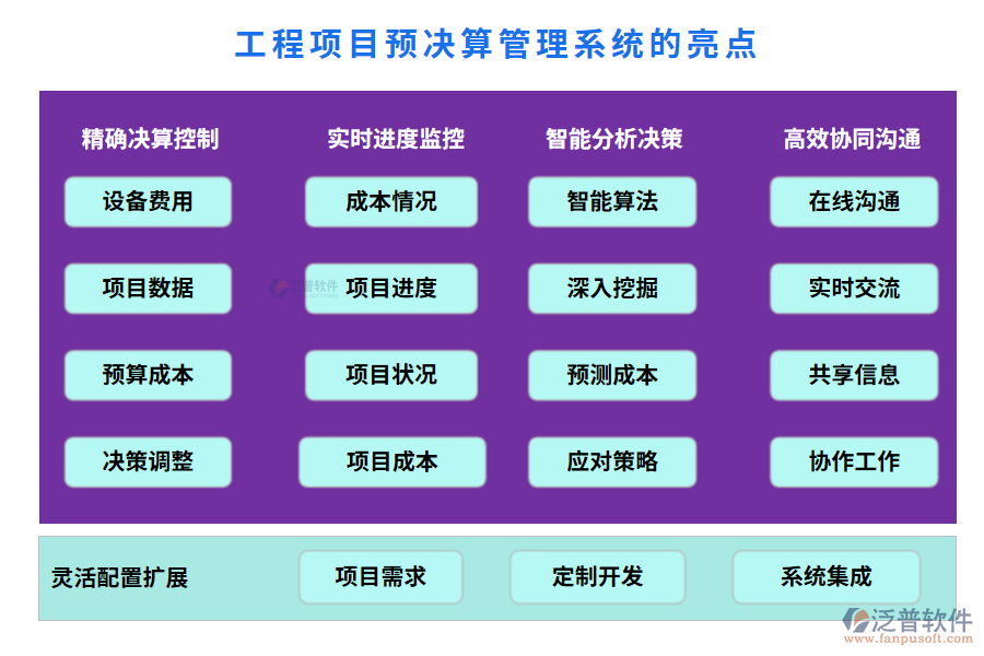 工程項目預(yù)決算管理系統(tǒng)的亮點